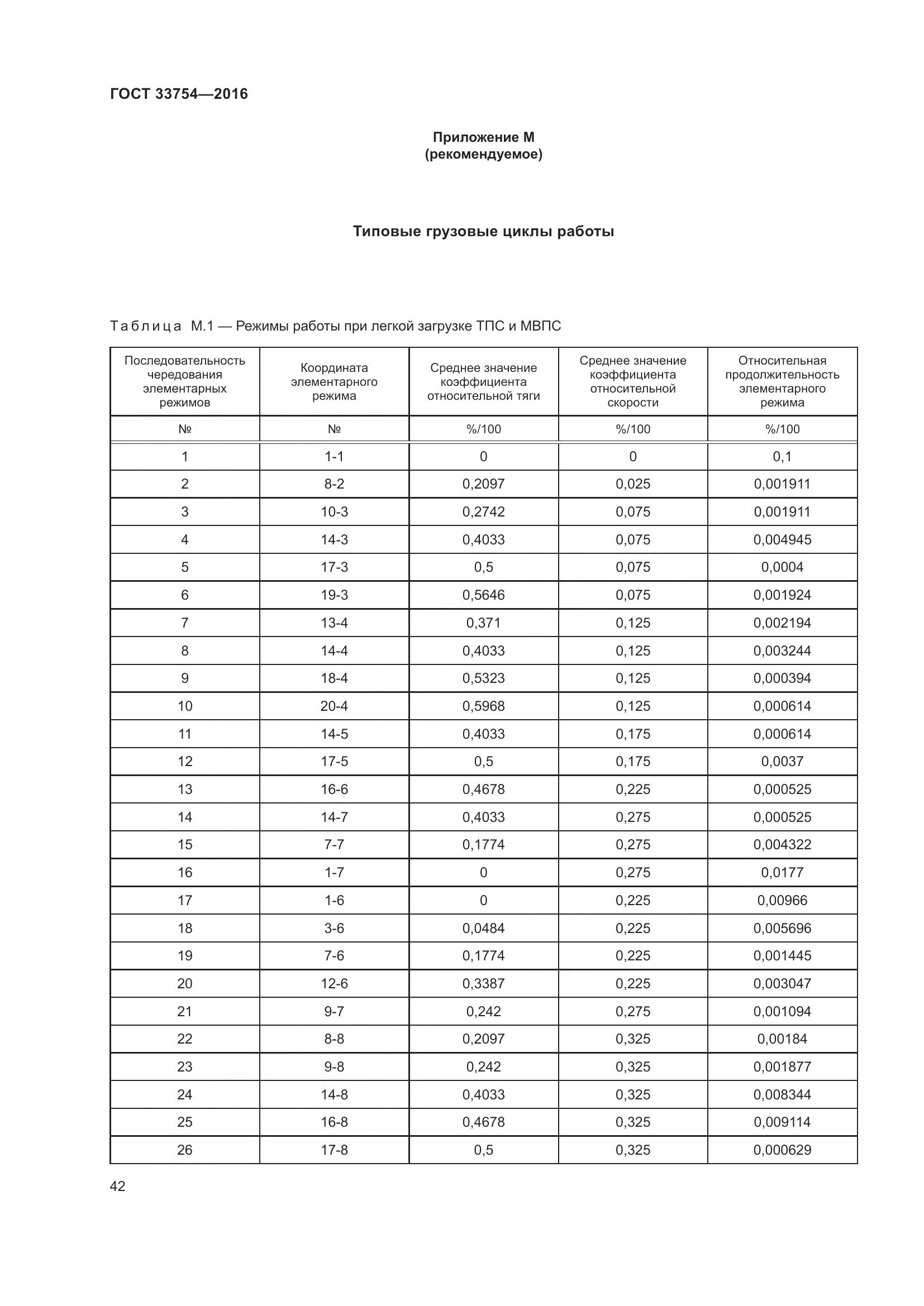 ГОСТ 33754-2016, страница 51