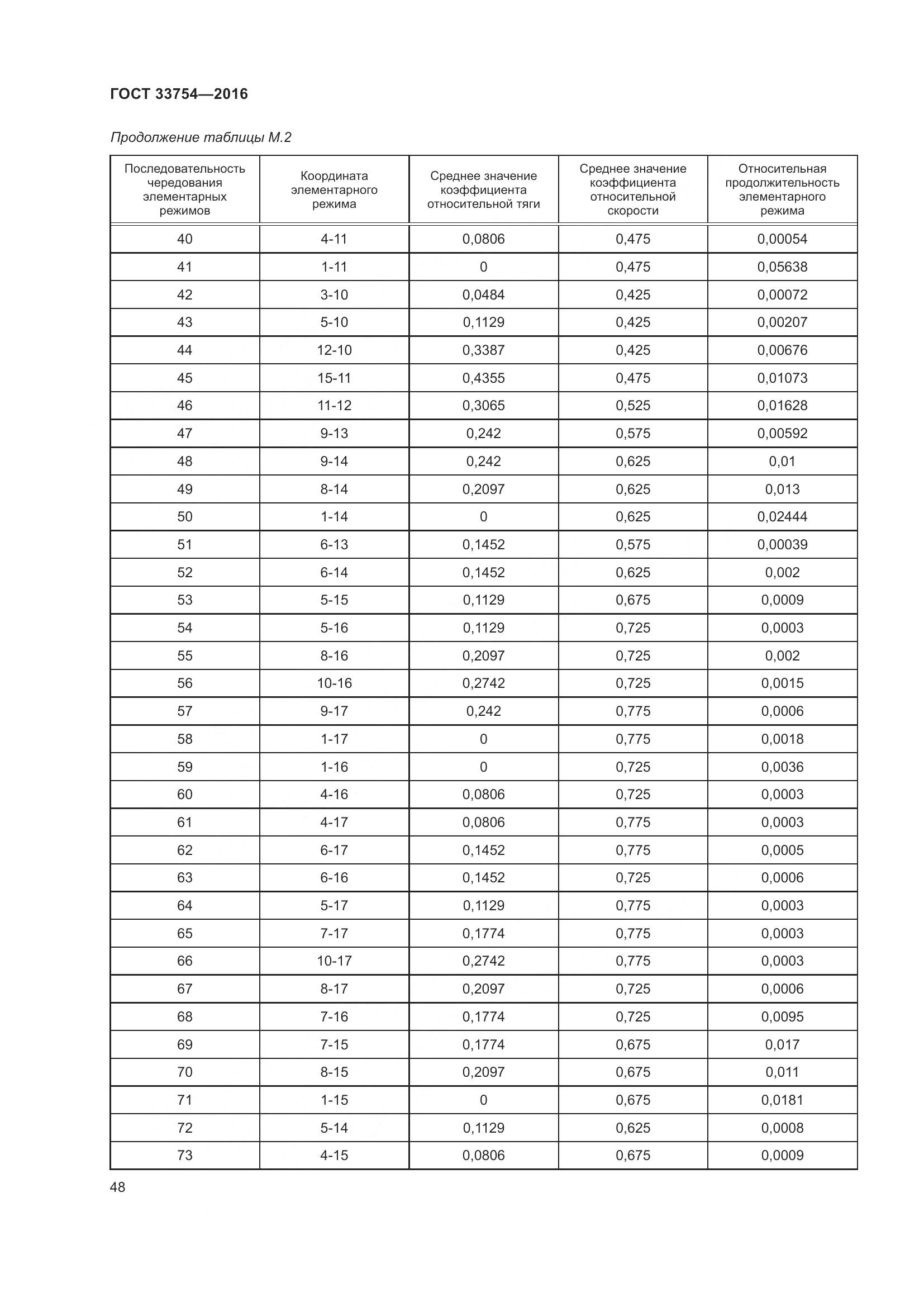 ГОСТ 33754-2016, страница 57