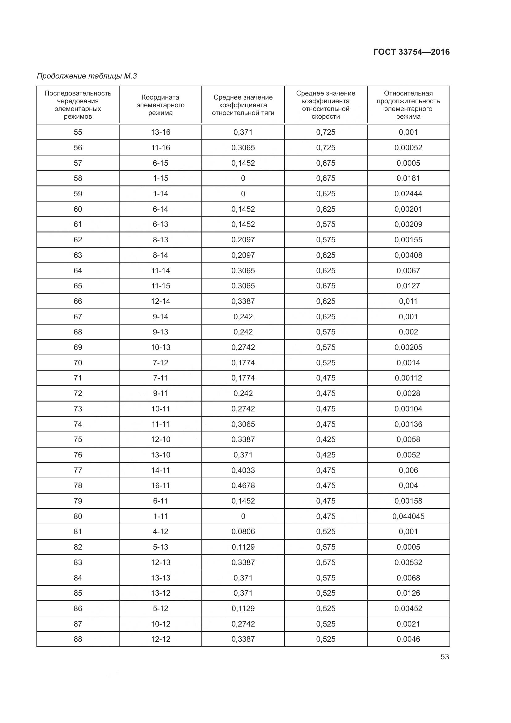 ГОСТ 33754-2016, страница 62