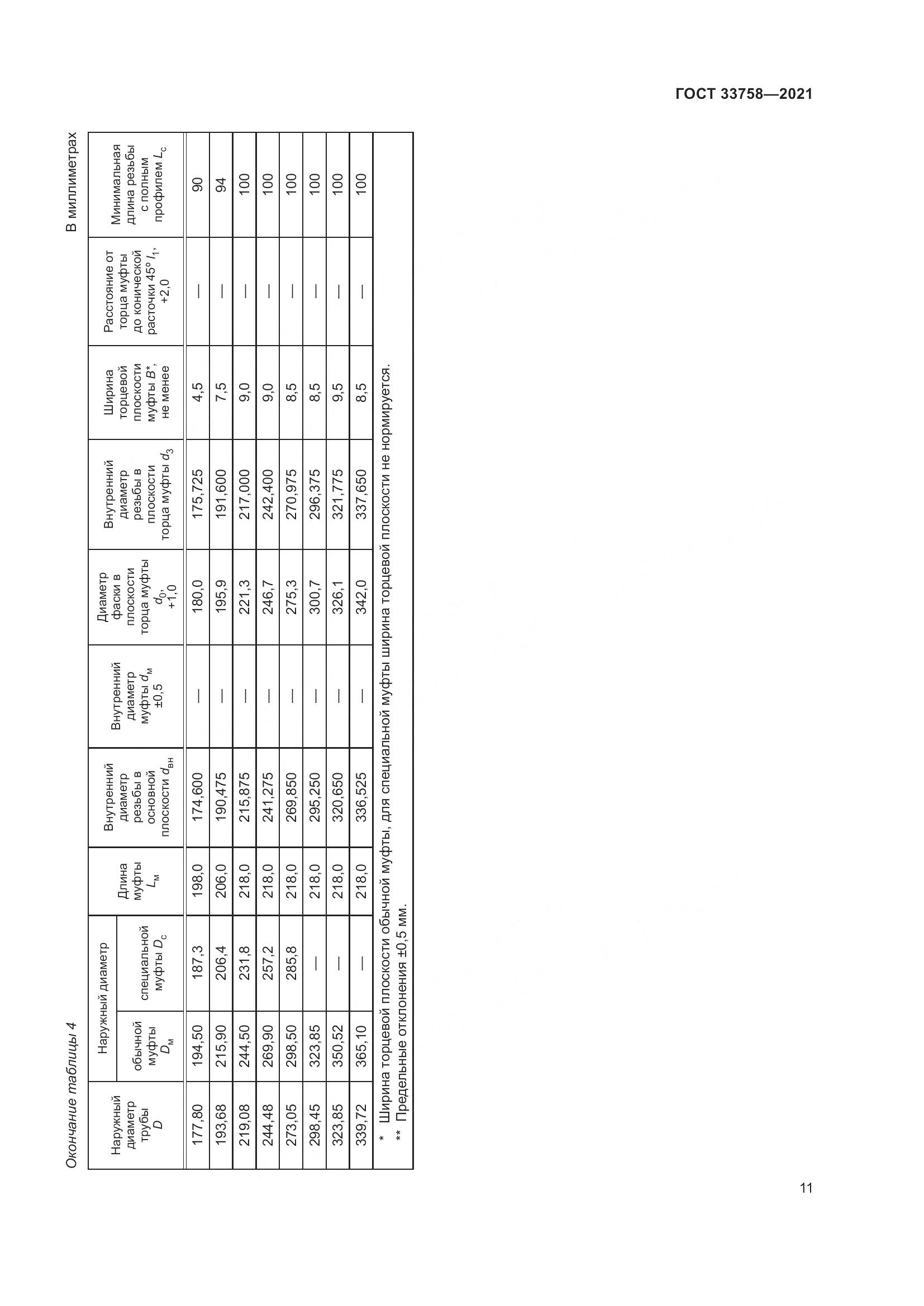 ГОСТ  33758-2021, страница 17