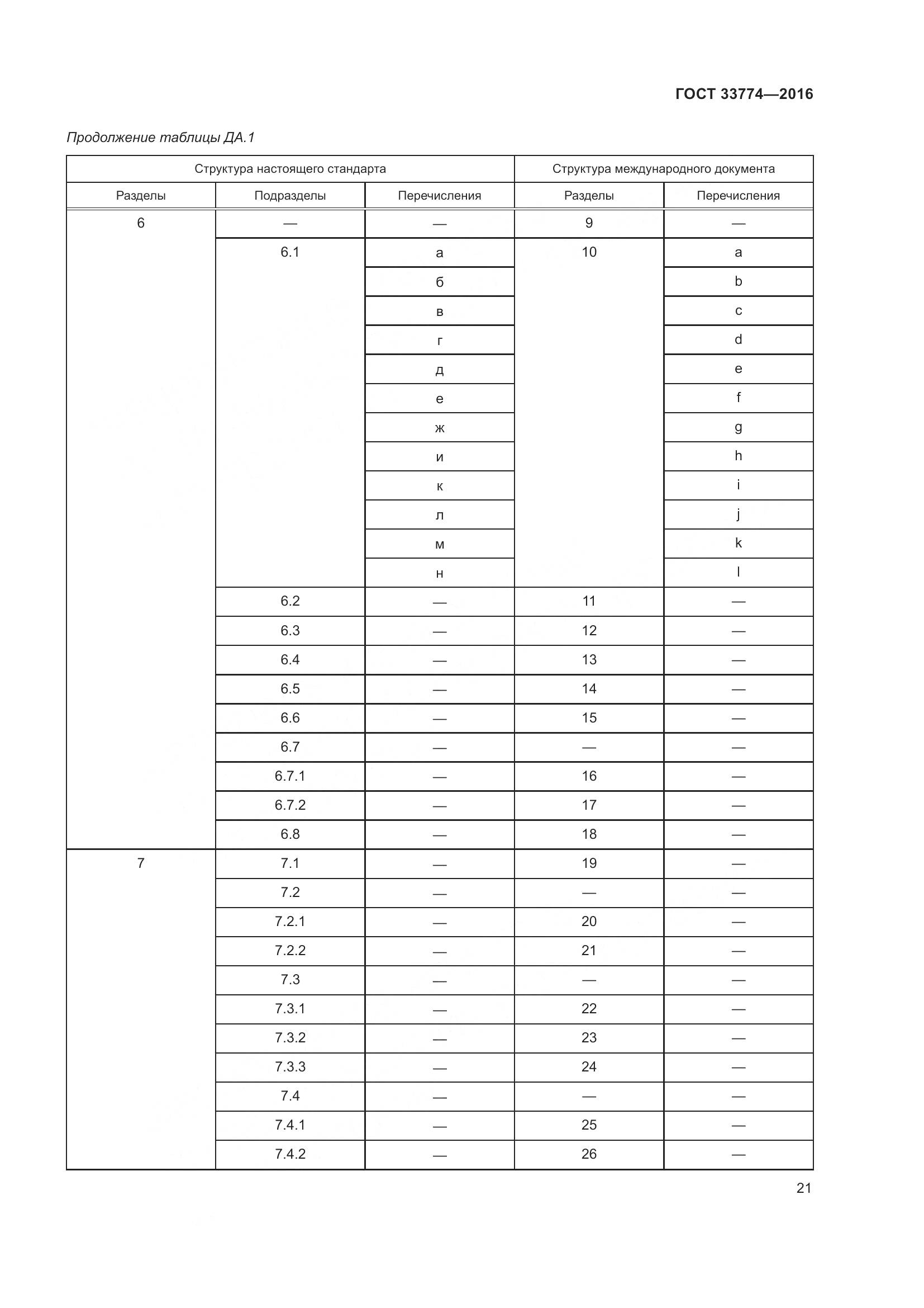 ГОСТ 33774-2016, страница 28