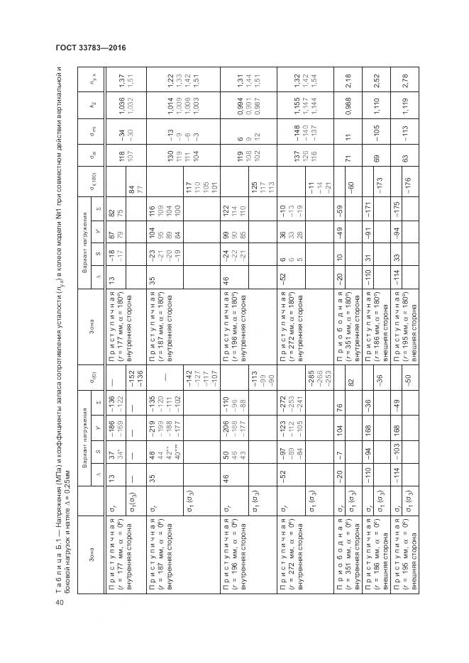 ГОСТ 33783-2016, страница 44