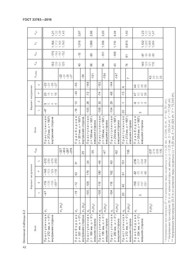 ГОСТ 33783-2016, страница 46