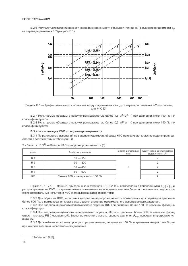 ГОСТ  33792-2021, страница 20