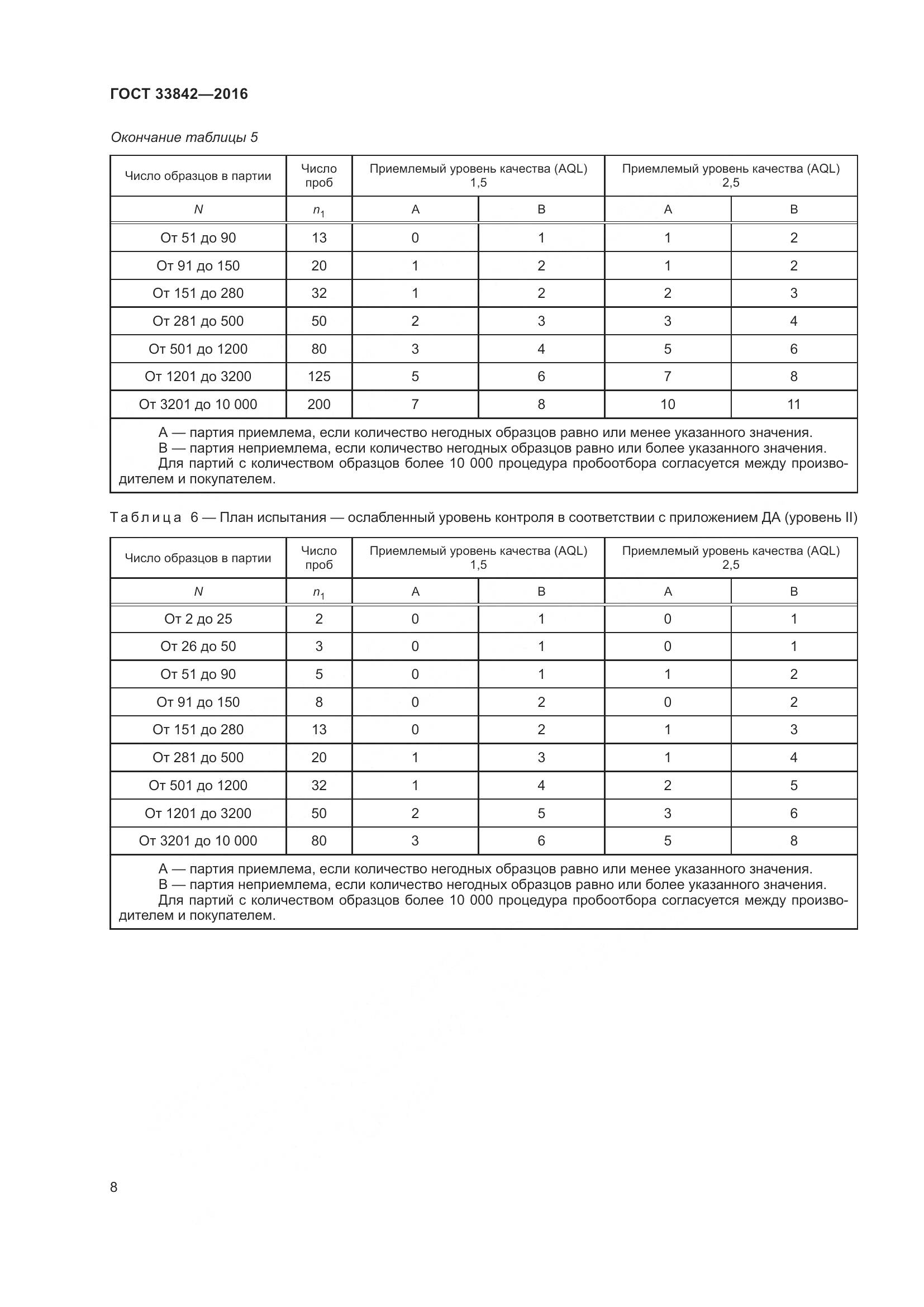 ГОСТ 33842-2016, страница 13