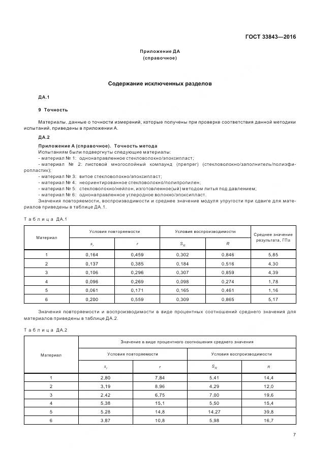 ГОСТ 33843-2016, страница 11