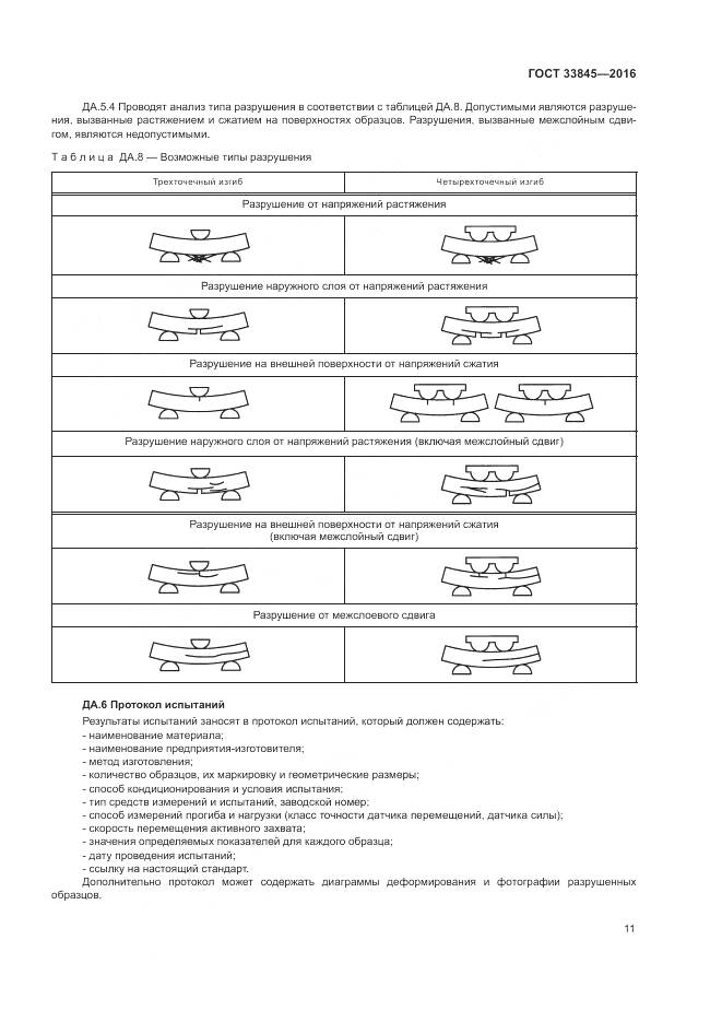 ГОСТ 33845-2016, страница 15