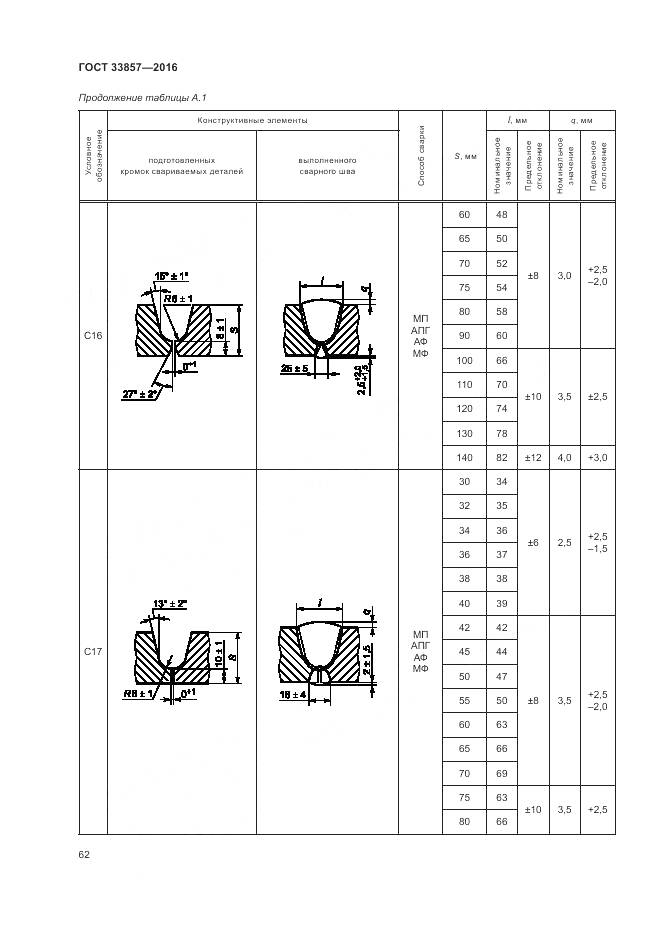 ГОСТ 33857-2016, страница 66