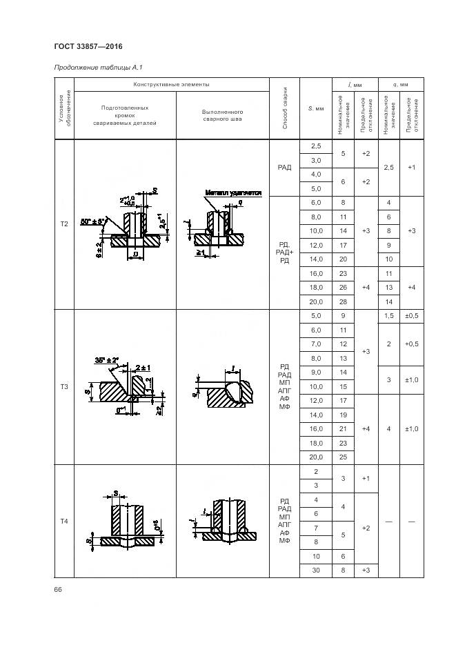 ГОСТ 33857-2016, страница 70
