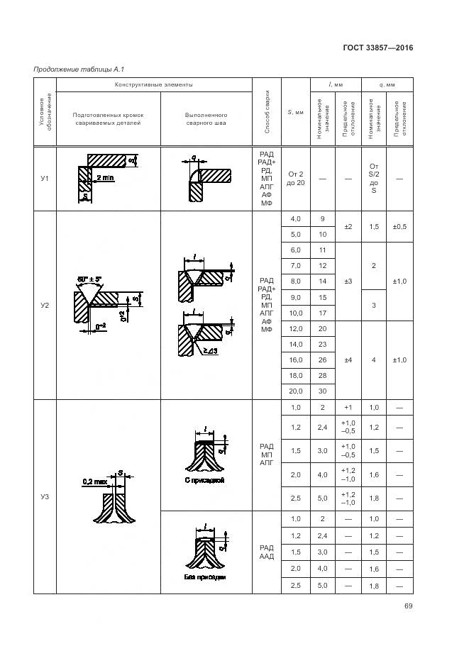 ГОСТ 33857-2016, страница 73