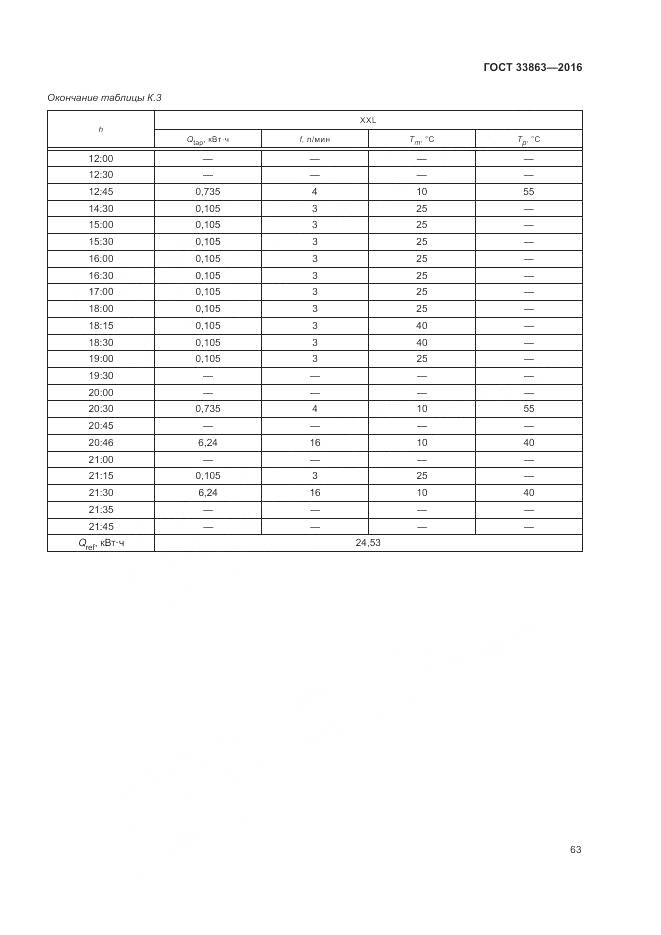 ГОСТ 33863-2016, страница 67
