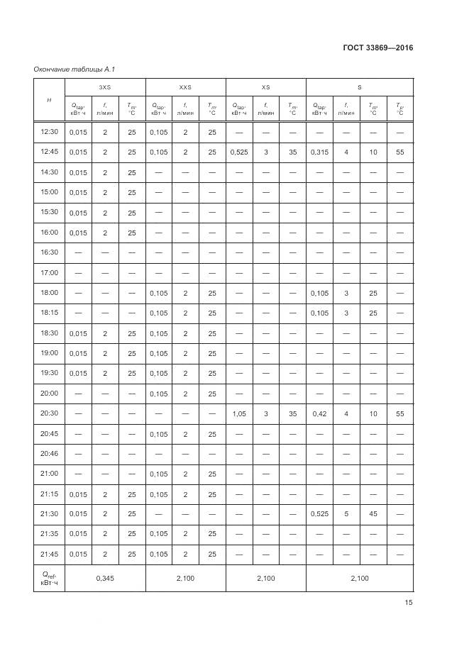 ГОСТ 33869-2016, страница 19