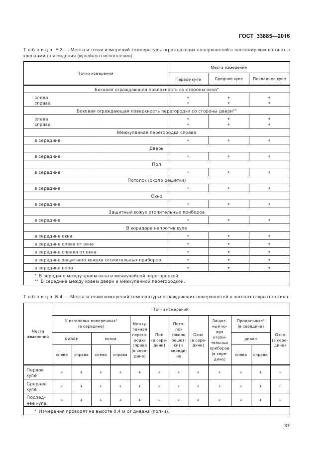 ГОСТ 33885-2016, страница 41