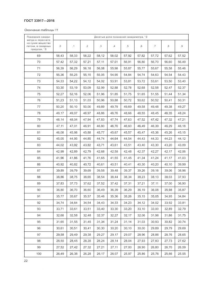 ГОСТ 33917-2016, страница 26