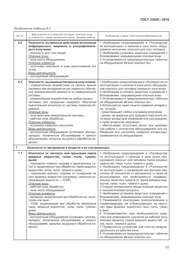 ГОСТ 33938-2016, страница 29