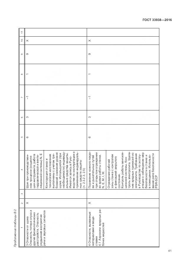 ГОСТ 33938-2016, страница 47