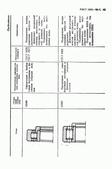 ГОСТ 3395-89, страница 17