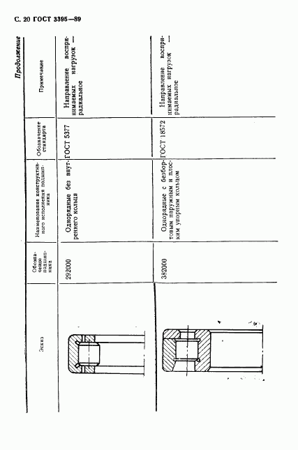 ГОСТ 3395-89, страница 22