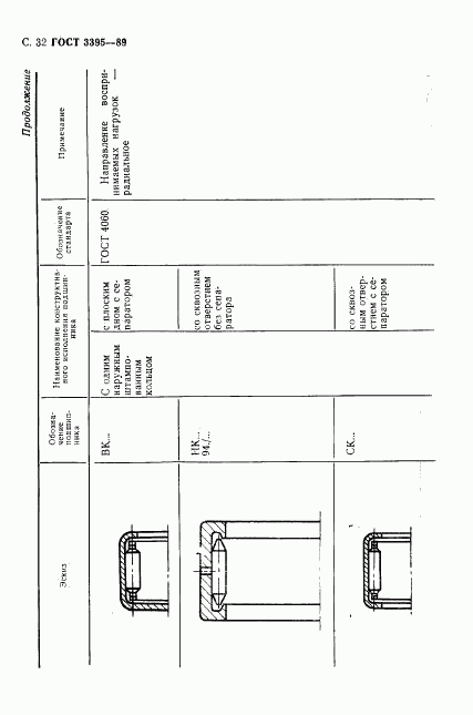 ГОСТ 3395-89, страница 34