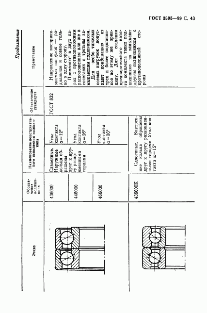 ГОСТ 3395-89, страница 45