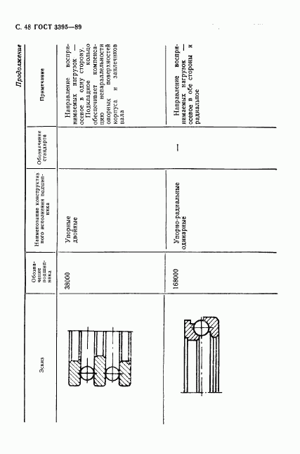 ГОСТ 3395-89, страница 50