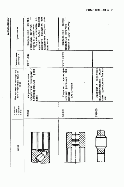 ГОСТ 3395-89, страница 53