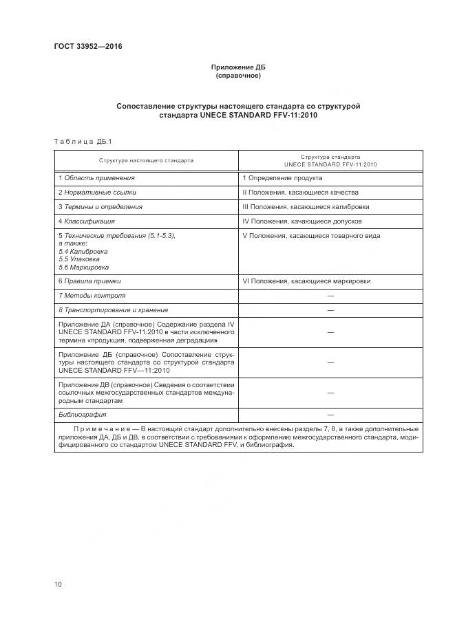 ГОСТ 33952-2016, страница 16