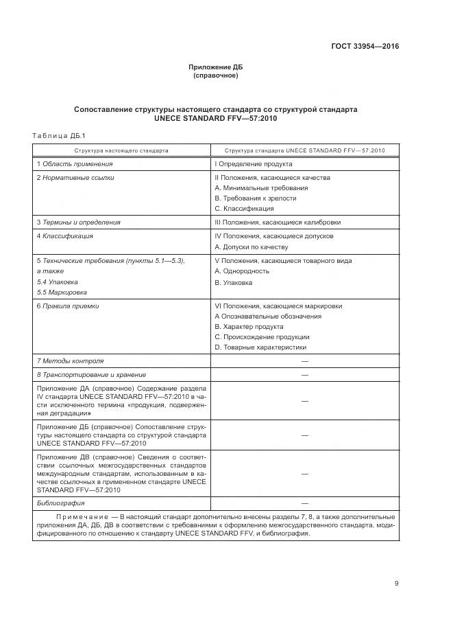 ГОСТ 33954-2016, страница 15