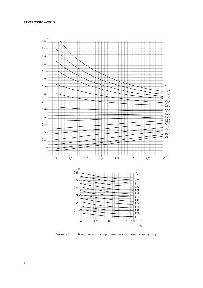 ГОСТ 33961-2016, страница 32