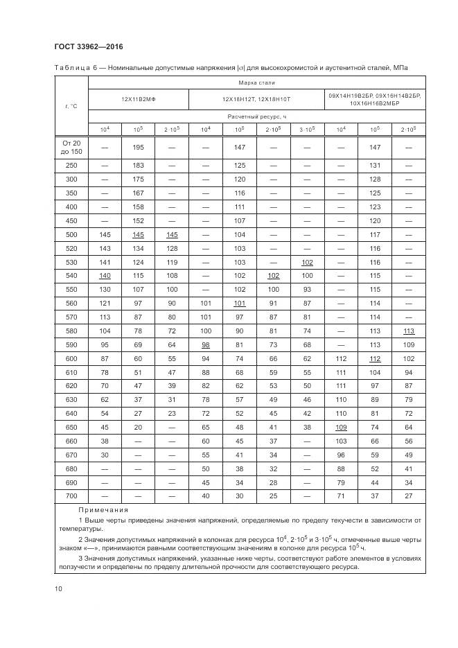 ГОСТ 33962-2016, страница 14