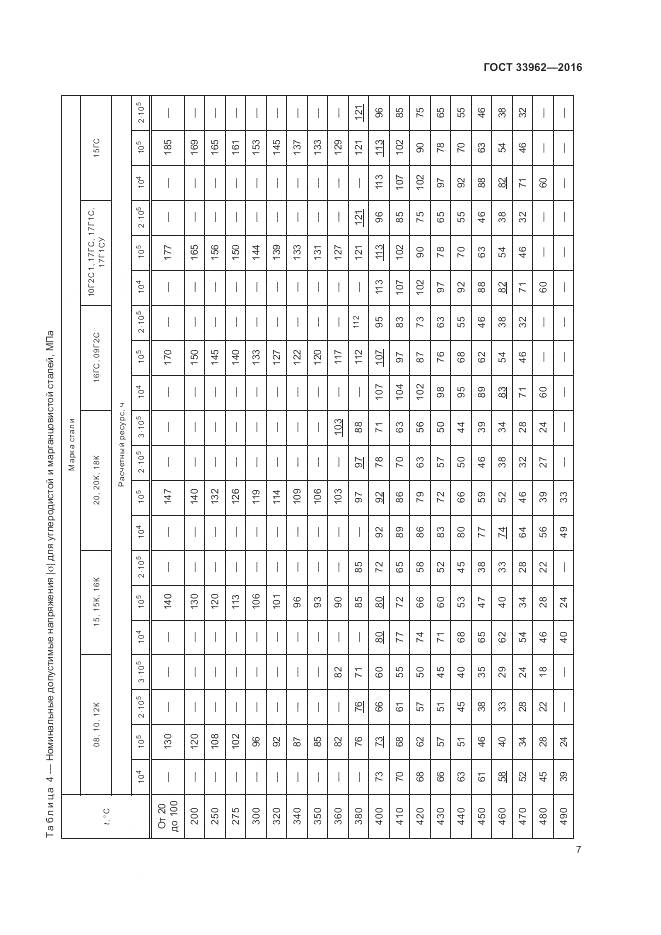 ГОСТ 33962-2016, страница 11