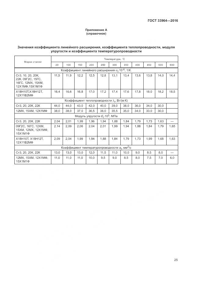 ГОСТ 33964-2016, страница 29