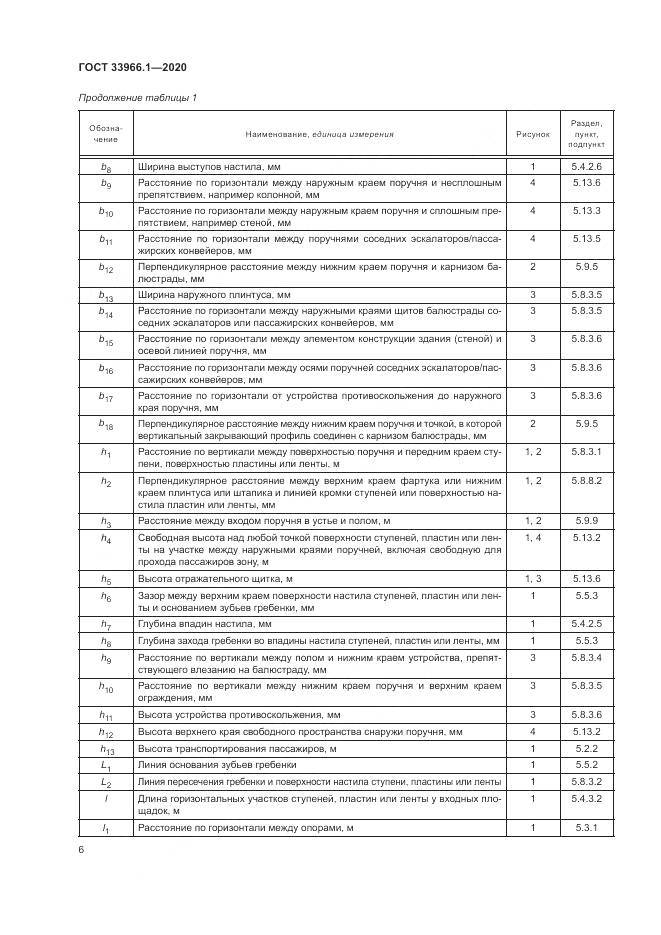 ГОСТ  33966.1-2020, страница 15