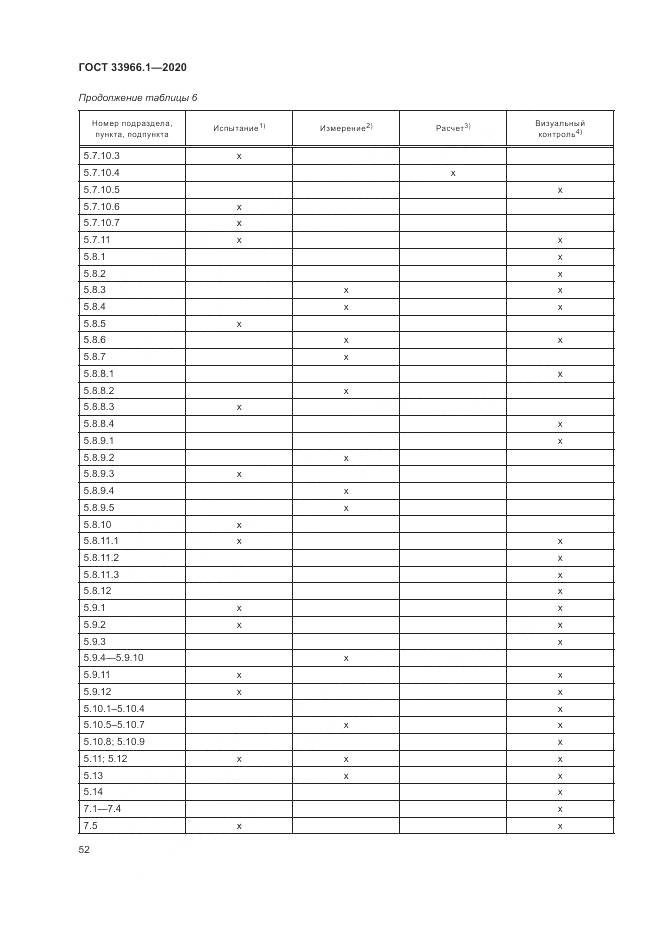 ГОСТ  33966.1-2020, страница 61