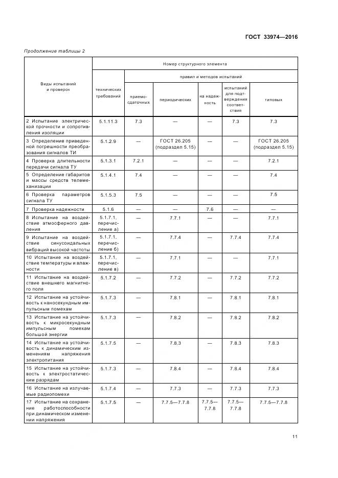 ГОСТ 33974-2016, страница 16