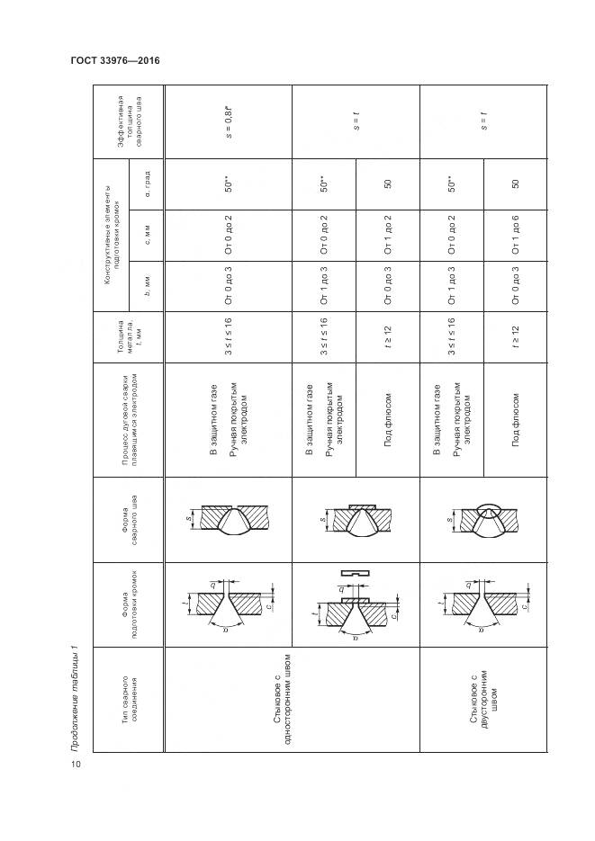 ГОСТ 33976-2016, страница 14
