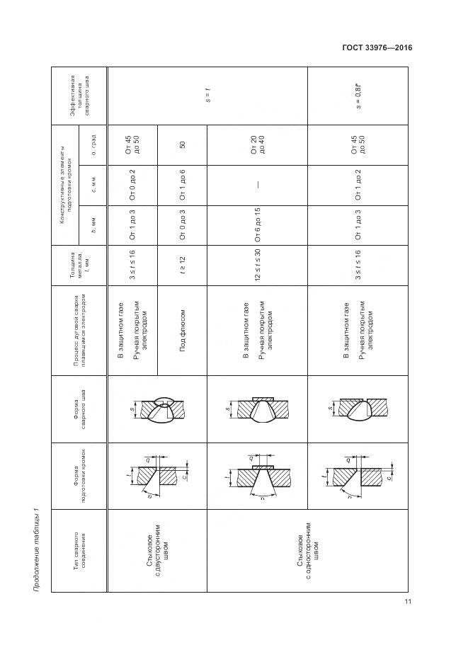 ГОСТ 33976-2016, страница 15