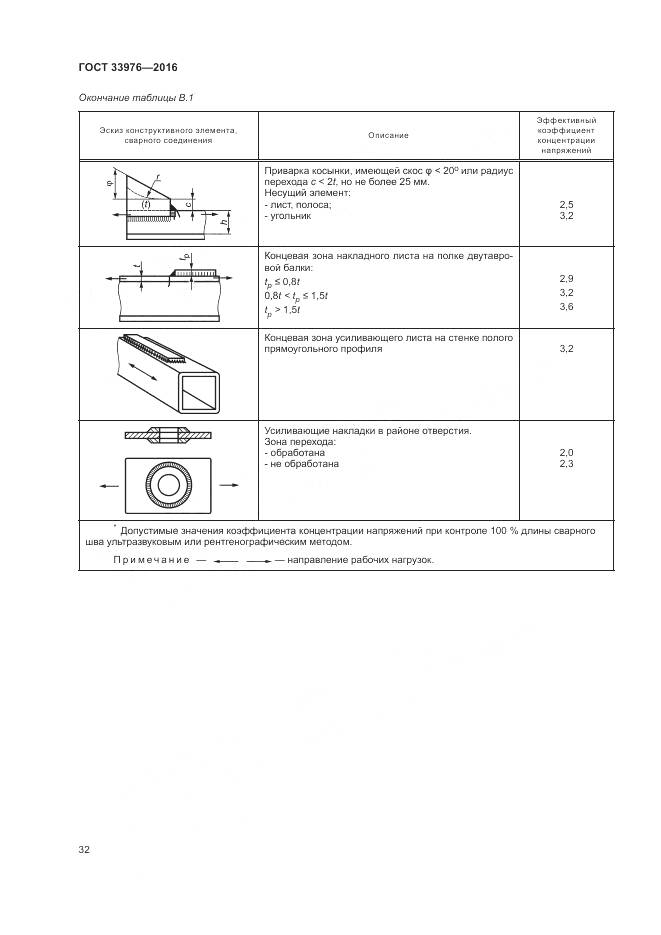 ГОСТ 33976-2016, страница 36