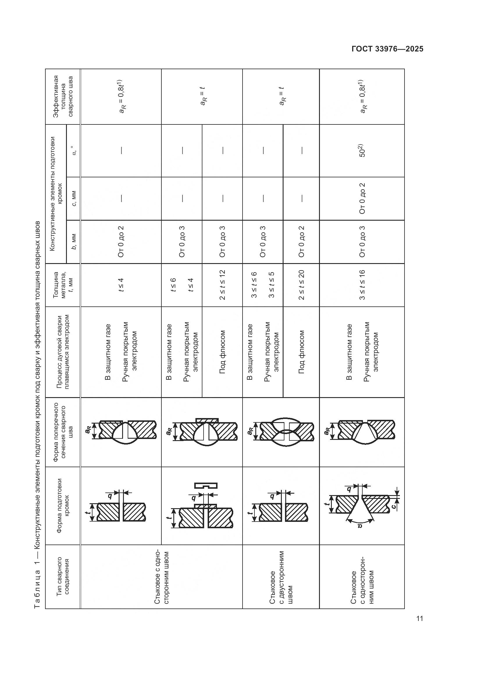 ГОСТ 33976-2025, страница 15