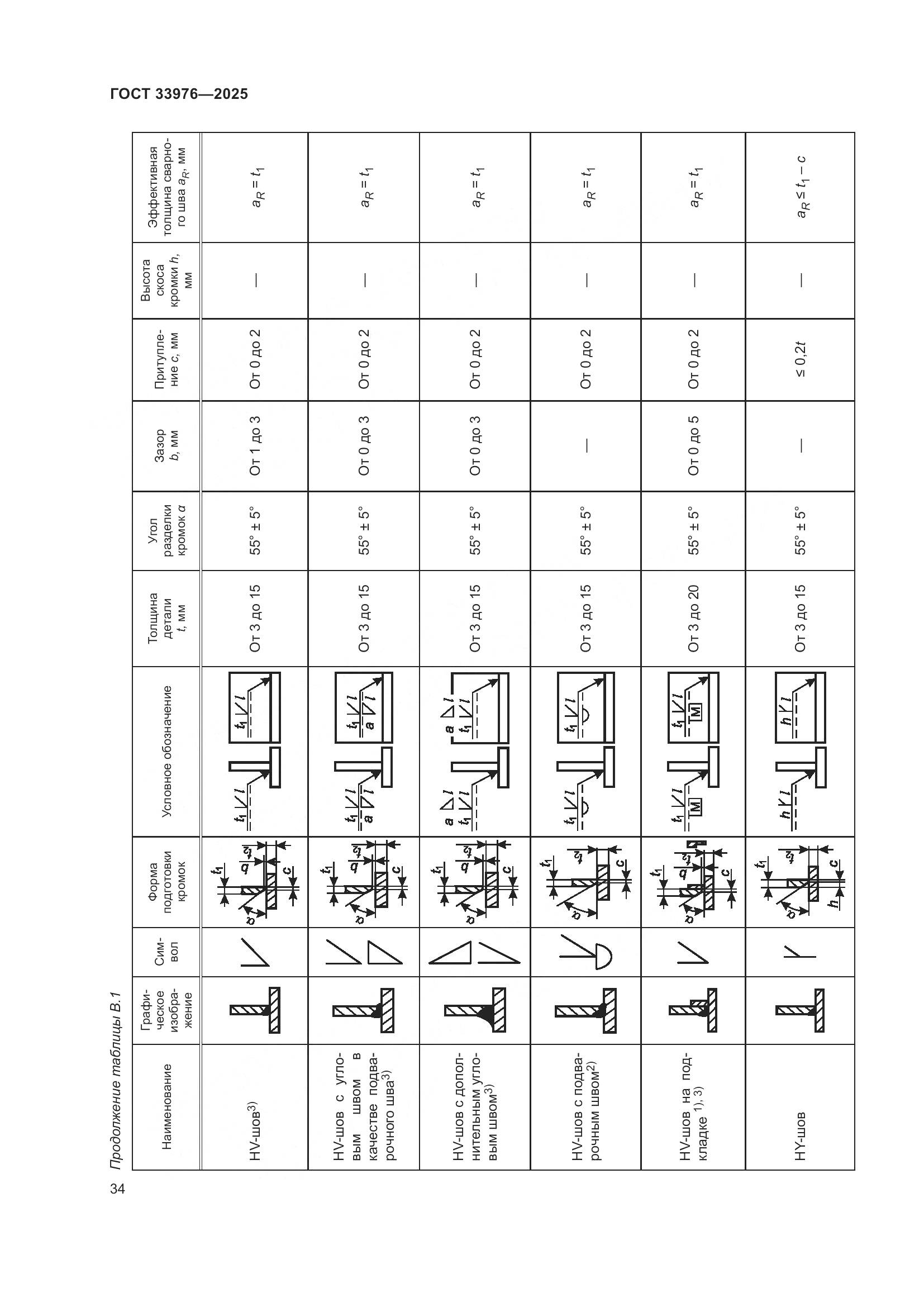 ГОСТ 33976-2025, страница 38