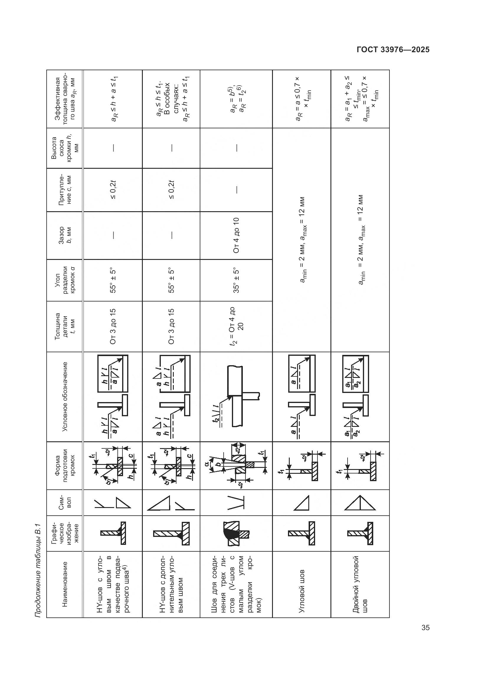 ГОСТ 33976-2025, страница 39