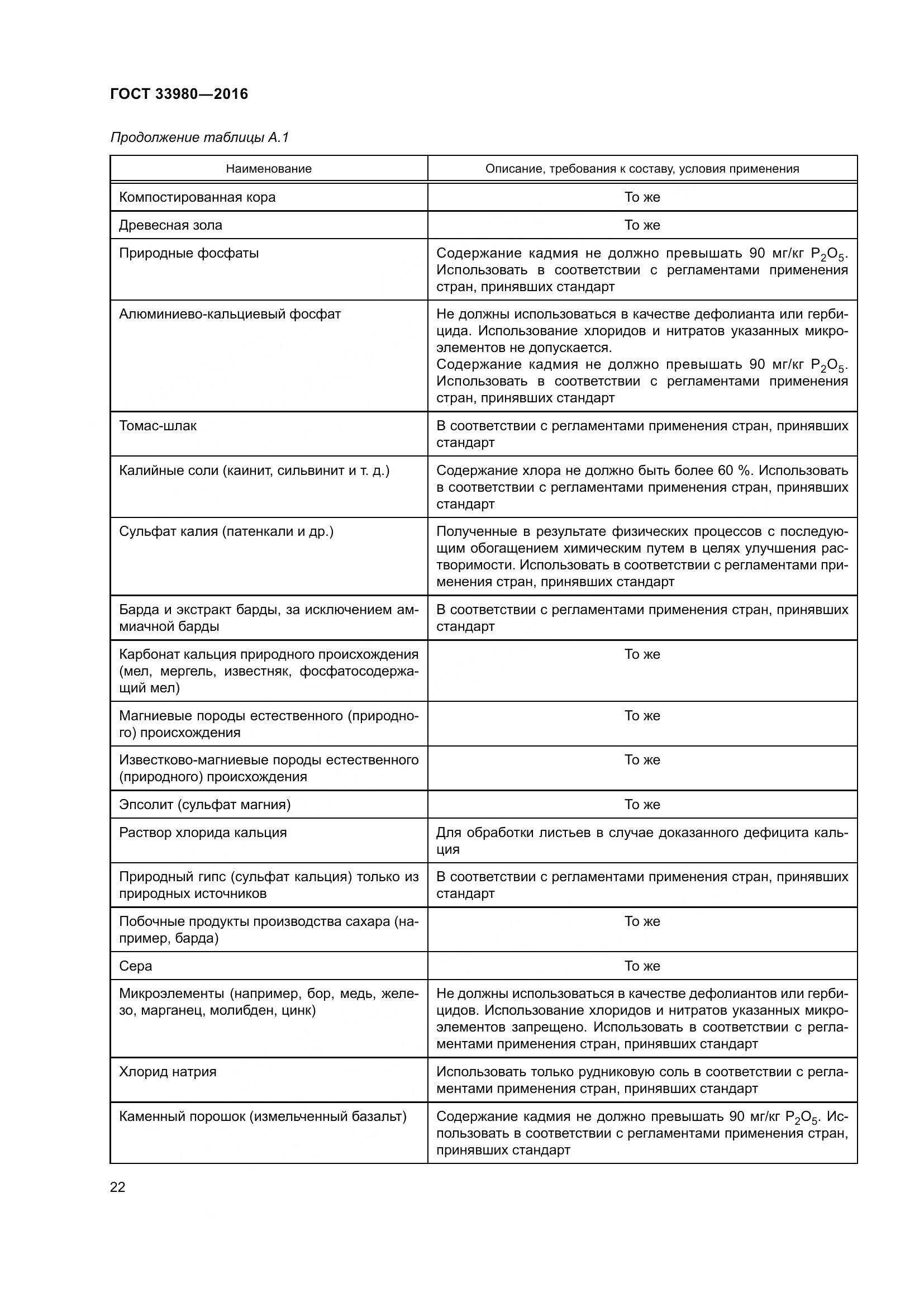 ГОСТ 33980-2016, страница 29