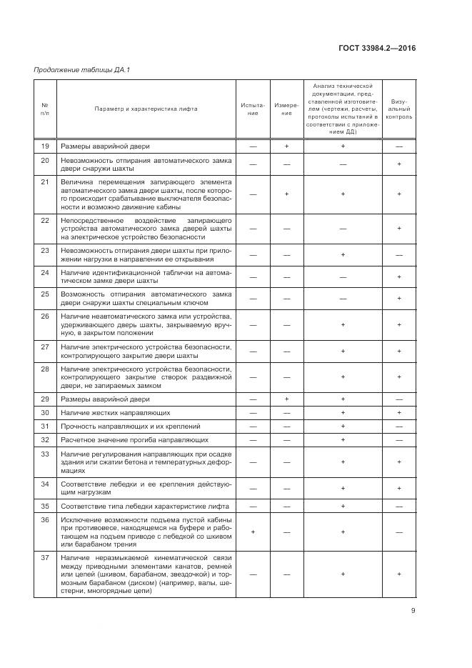 ГОСТ 33984.2-2016, страница 14
