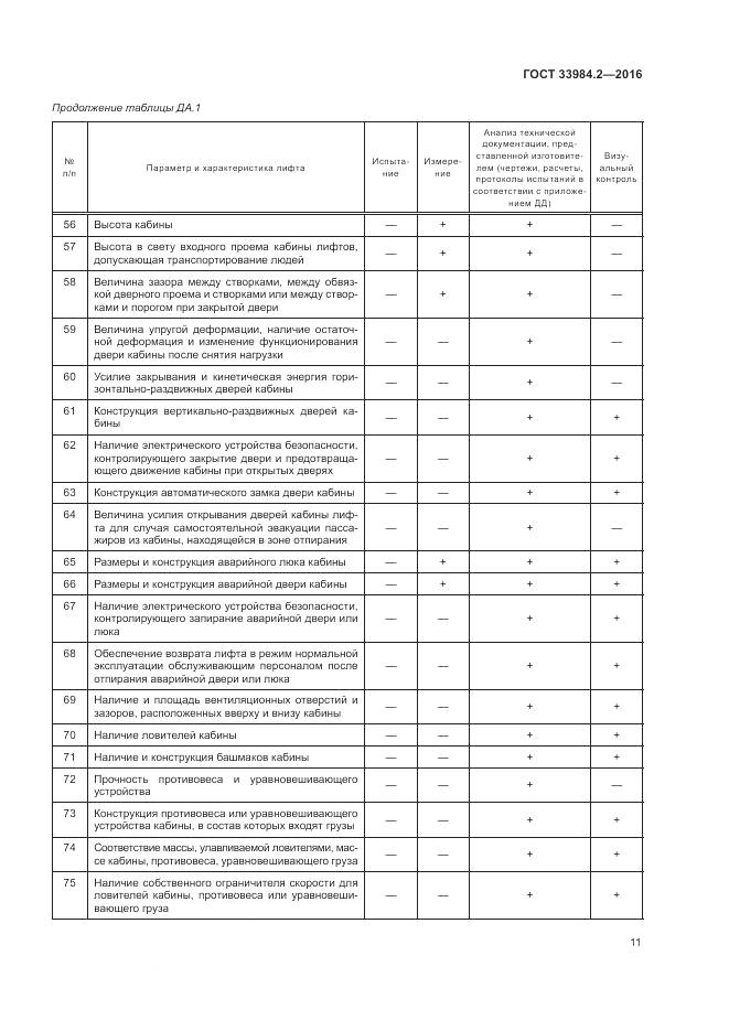ГОСТ 33984.2-2016, страница 16