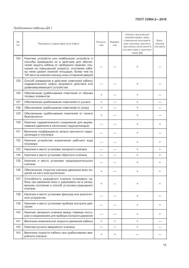 ГОСТ 33984.2-2016, страница 20