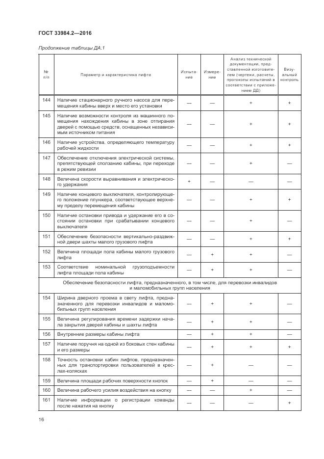 ГОСТ 33984.2-2016, страница 21