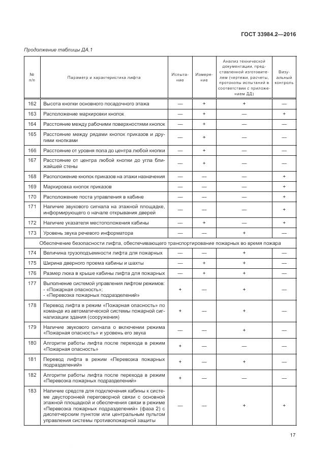 ГОСТ 33984.2-2016, страница 22