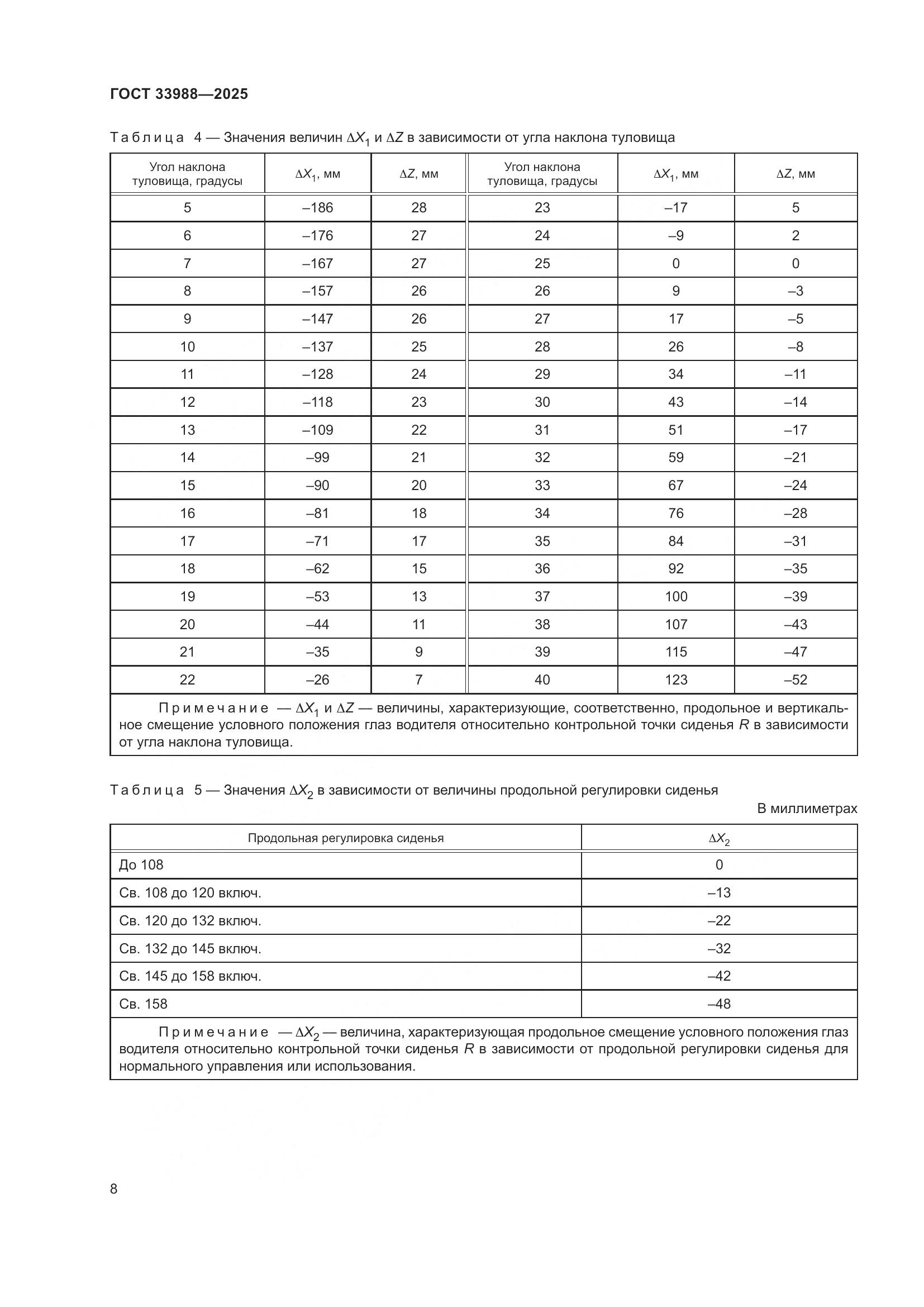 ГОСТ 33988-2025, страница 12