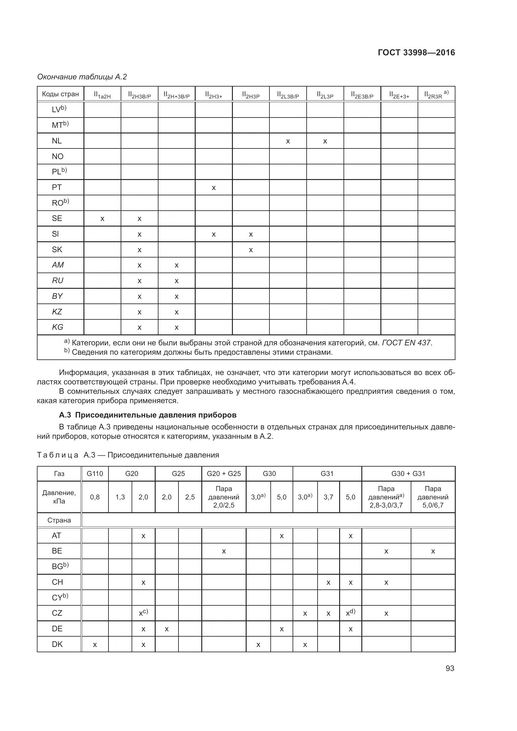 ГОСТ 33998-2016, страница 100
