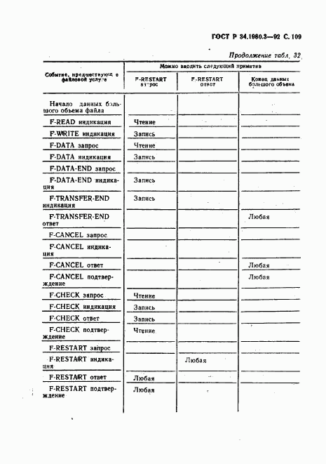 ГОСТ Р 34.1980.3-92, страница 110